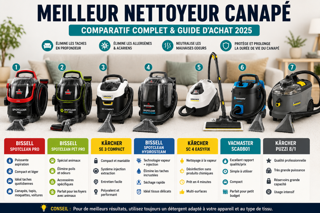 Meilleur nettoyeur canapé : comparatif complet et guide d'achat 2026